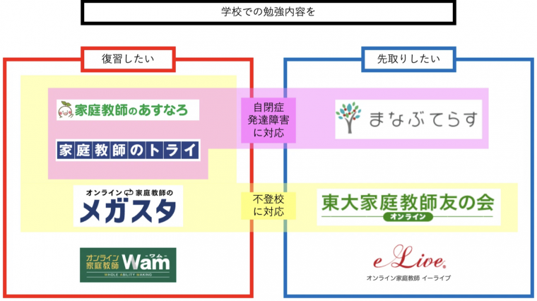 コレベストのまなぶてらす紹介記事のランキング