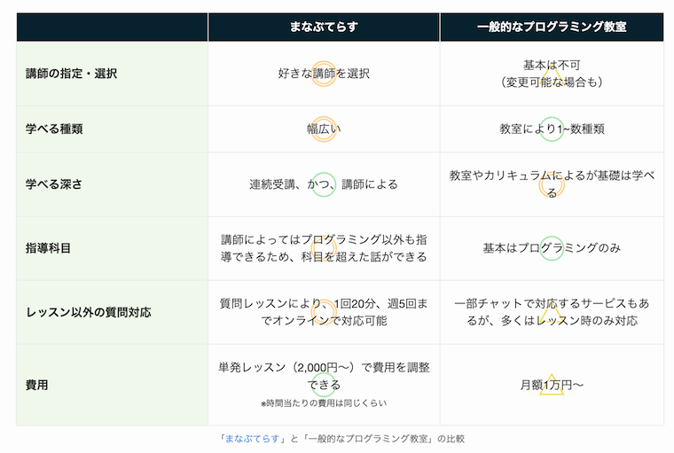 ぷろぐまっ！のプログラミング紹介