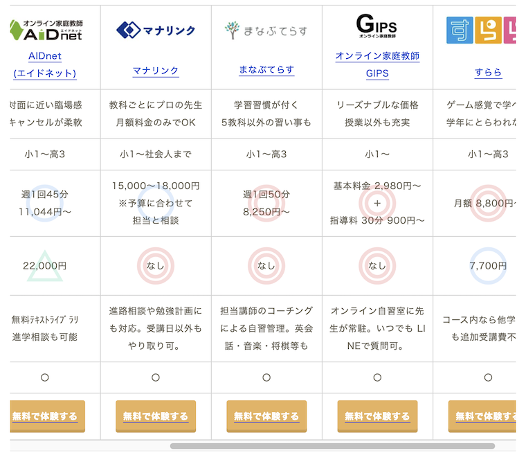 こどもオンライン英会話ガイドの「まなぶてらす」紹介記事の一覧比較表