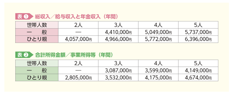 受験生チャレンジ支援貸付事業サイトの表