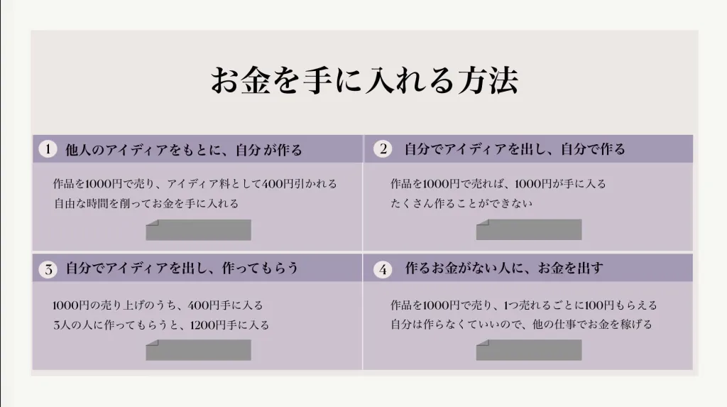 亜子先生の自作スライド教材「お金を手に入れる方法」。4つの方法を比べながら、空欄に書き込んで学ぶ構成