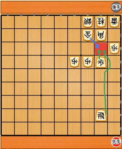 局面4:局面1に歩を1枚足しただけで、赤マスの利きが自分2対相手1になる