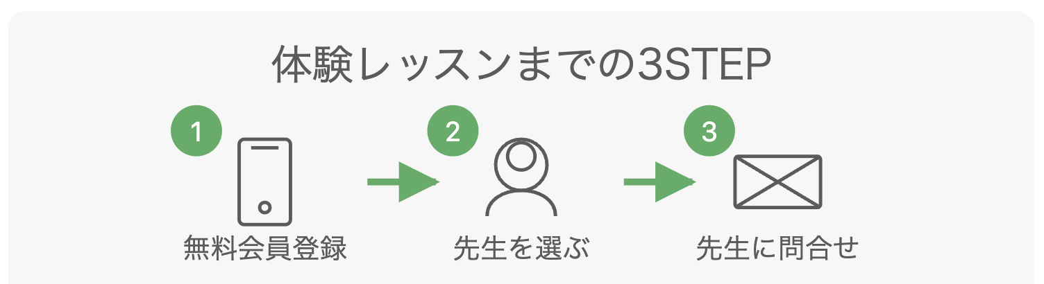 体験レッスンまでの3STEP